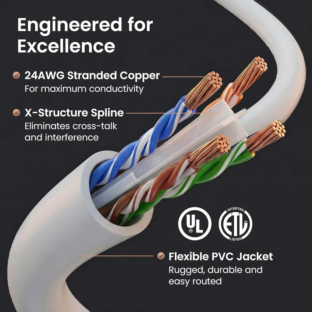 Cat 6 Ethernet Cable (24-Pack 7 Feet) Cat6 Network Patch, 10Gbps, RJ45, Snagless Cord, Gold-Plated Connectors, Internet for PC, TV, Tablet, Router, Printer, Servers, IT Data Center - White
