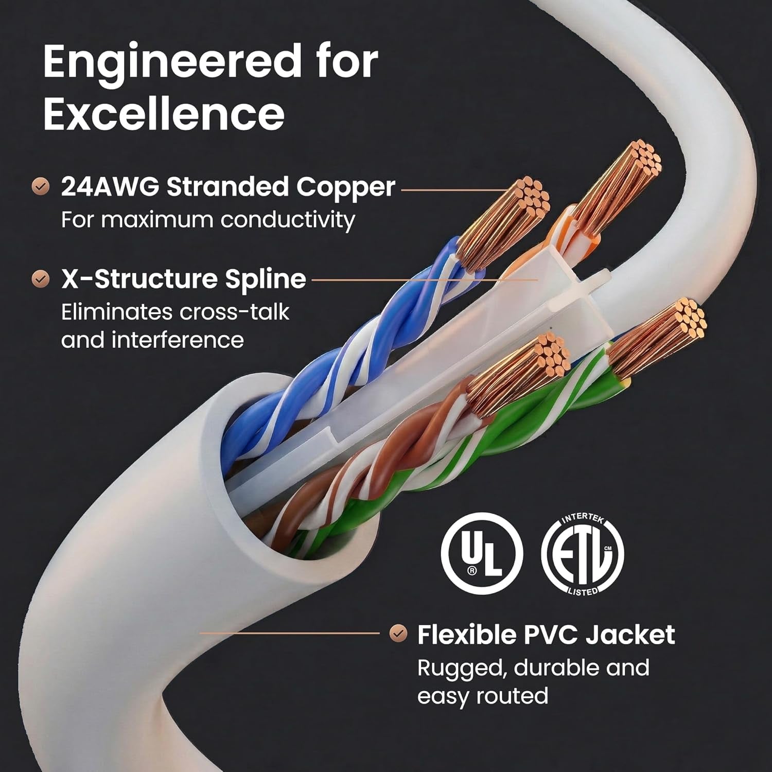 Cat 6 Ethernet Cable (24-Pack 7 Feet) Cat6 Network Patch, 10Gbps, RJ45, Snagless Cord, Gold-Plated Connectors, Internet for PC, TV, Tablet, Router, Printer, Servers, IT Data Center - White